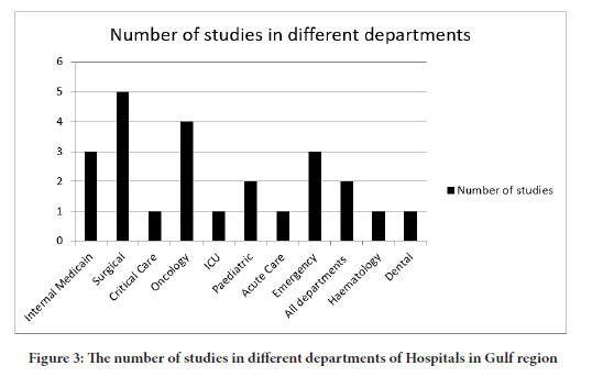 departments