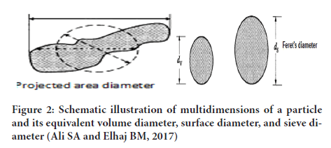 systematic-pharmacy-equivalent-volume