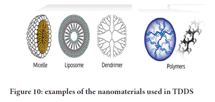 systematic-pharmacy-nanomaterials