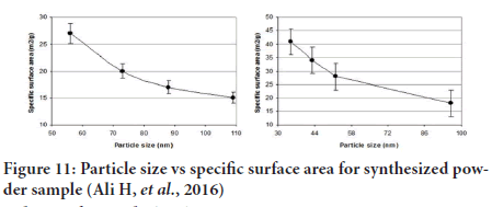 systematic-pharmacy-specific-surface