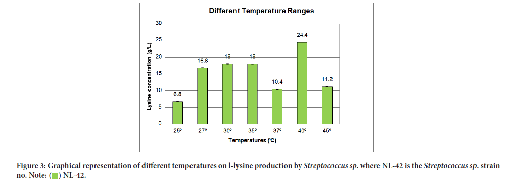 SRP-temperatures