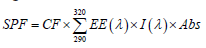 Equation