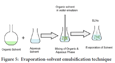 Evaporation