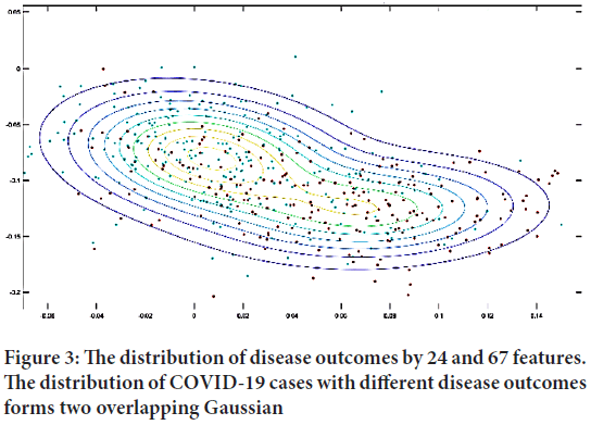 Gaussian