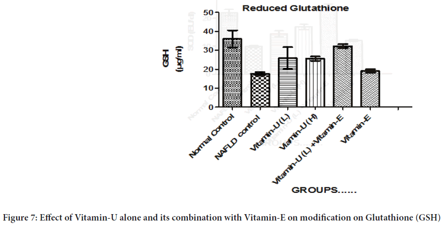 Glutathione