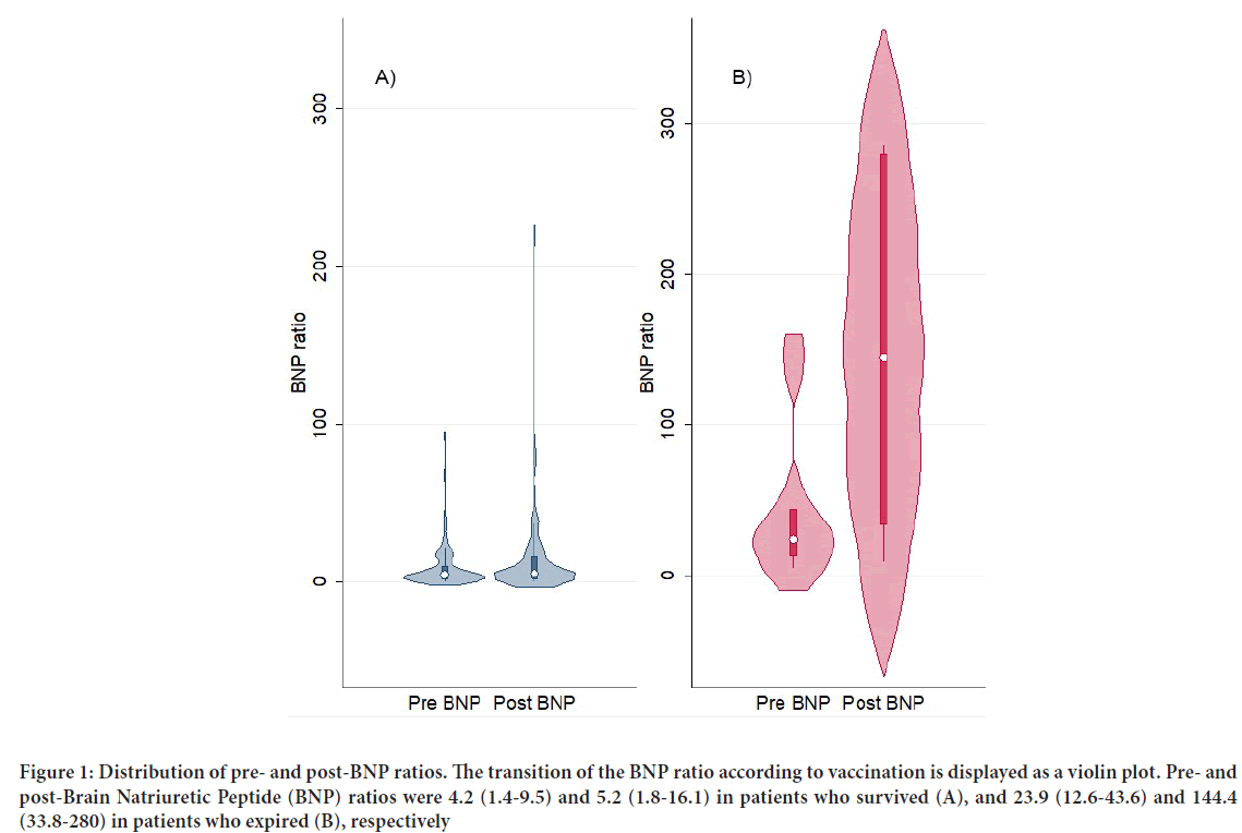 Natriuretic