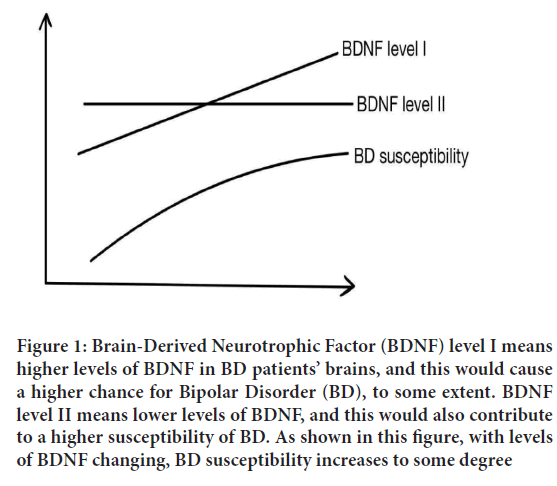 Neurotrophic