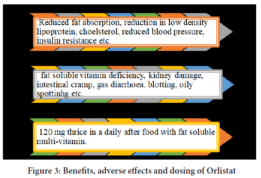 Orlistat