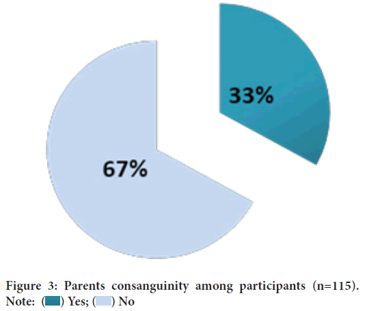 Parents