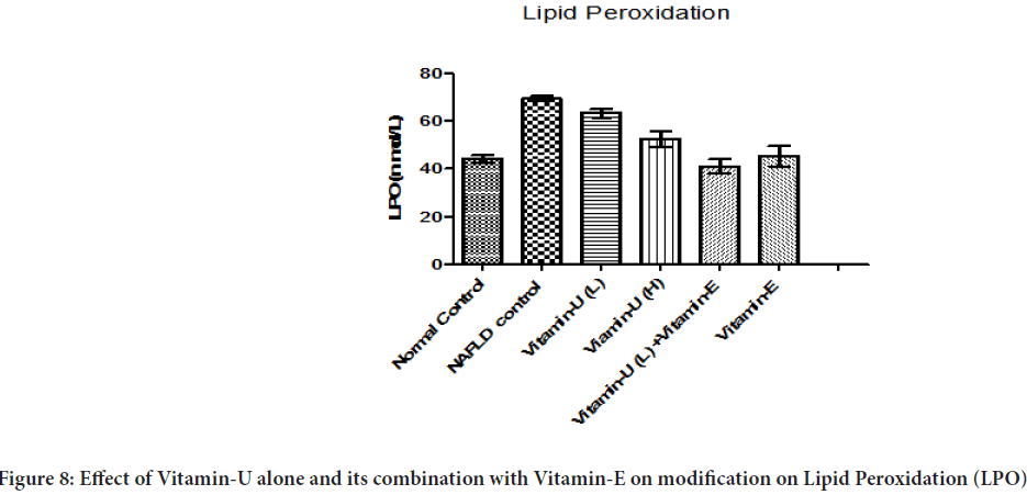 Peroxidation