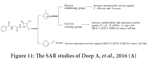 SAR