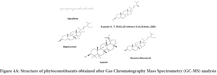 Spectrometry