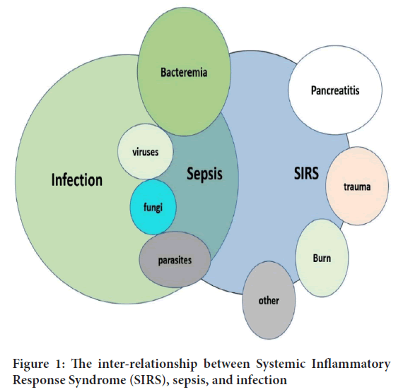 Systemic