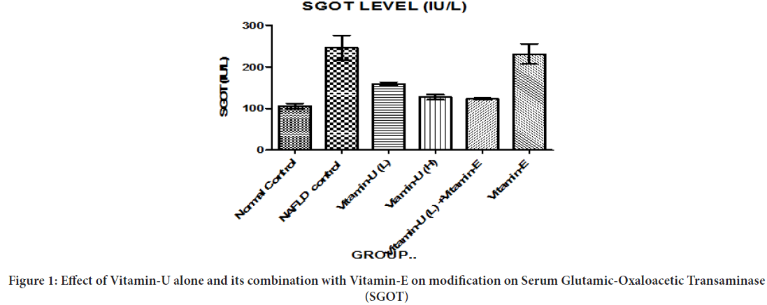 Vitamin