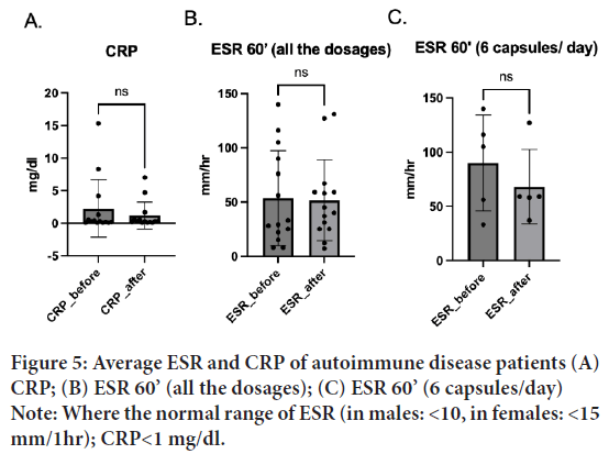 autoimmune