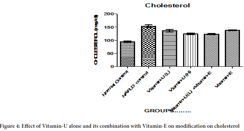 cholesterol