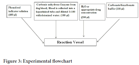 flowchart