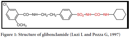 glibenclamide