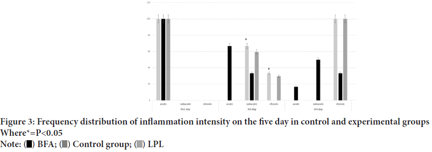 inflammation