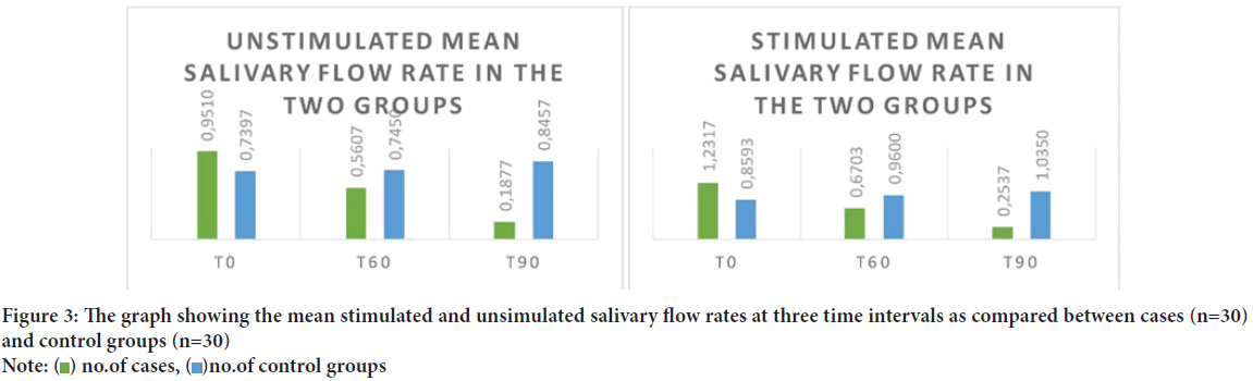 intervals