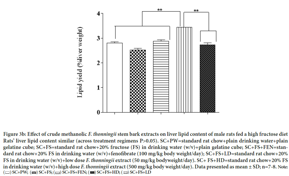 lipid