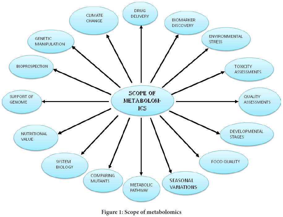 metabolomics