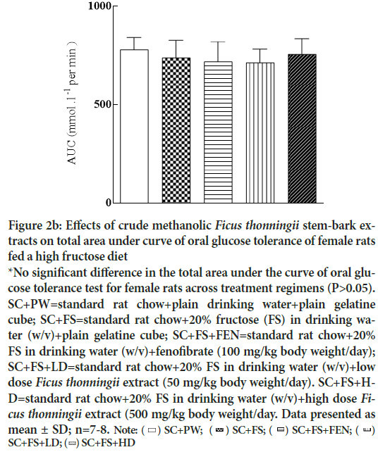 methanolic