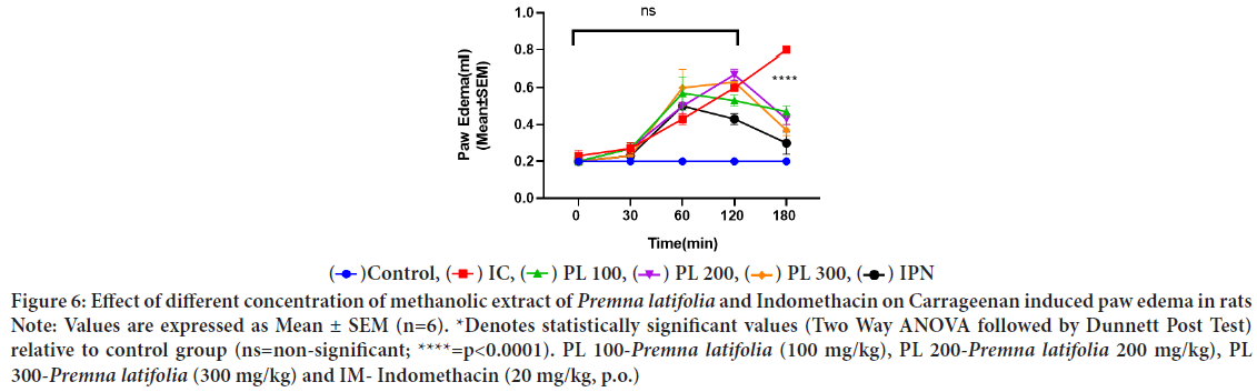 methanolic