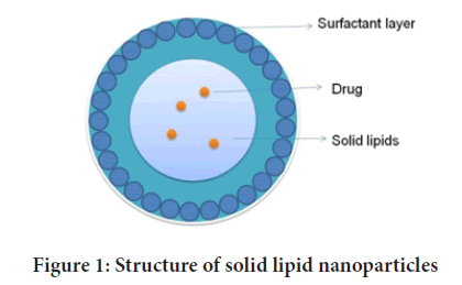 nanoparticles