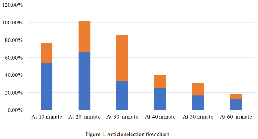 selection