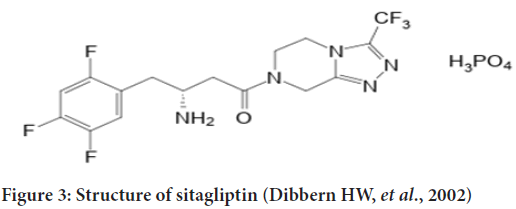 sitagliptin