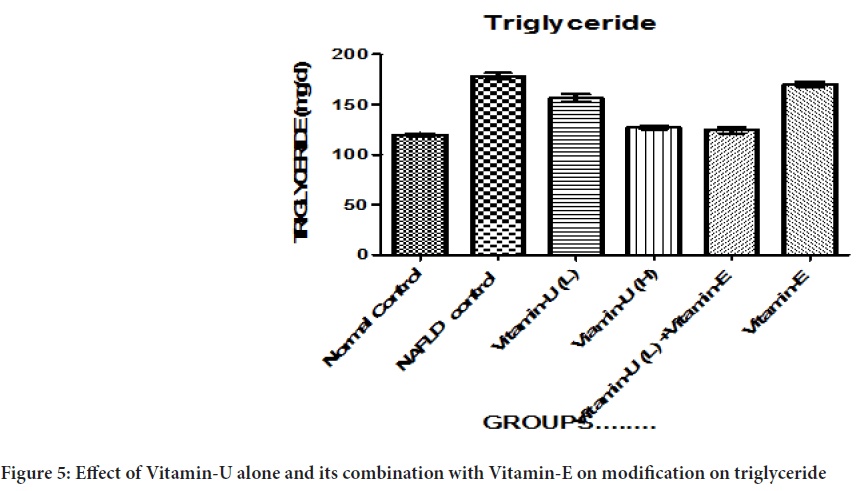 triglyceride