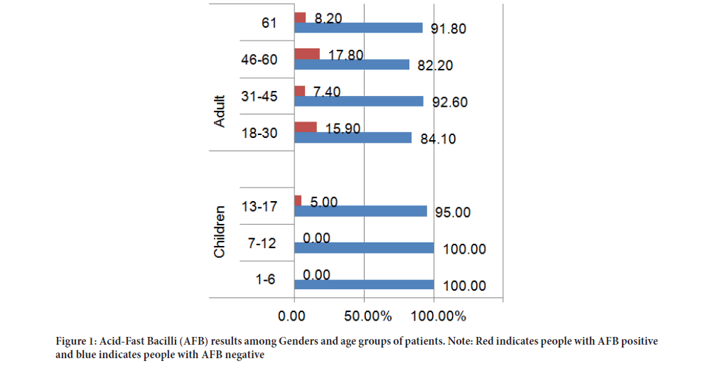 SystematicReviews-Genders