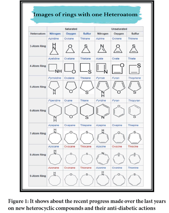 heterocyclic