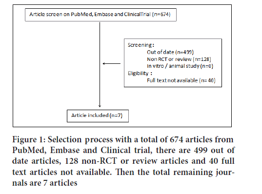 Systematicreviews-total