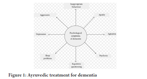 Systematicreviews-treatment