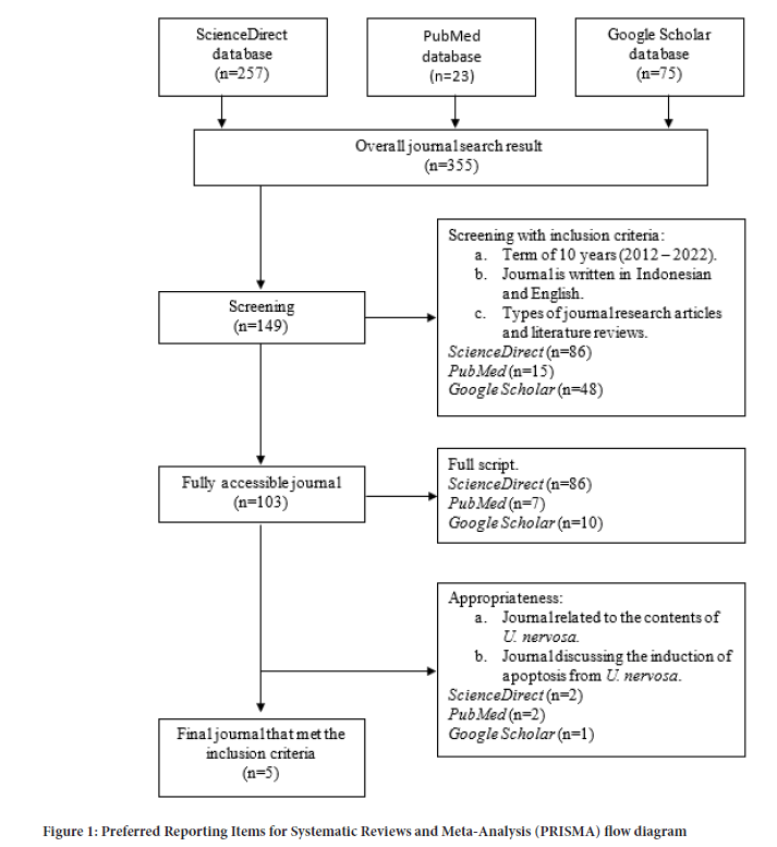 Sysrevpharm-Analysis