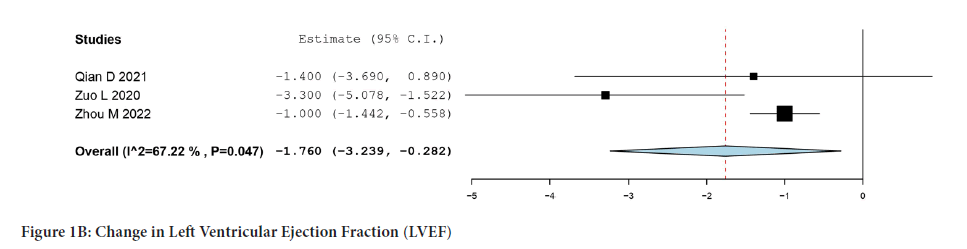 Sysrevpharm-Ejection