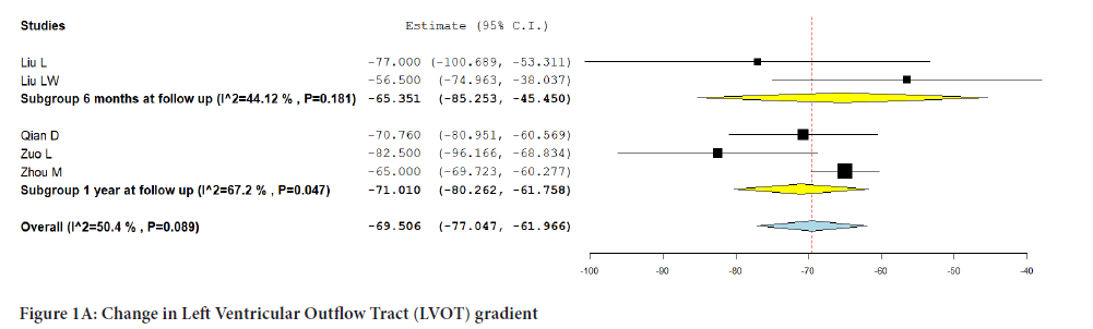 Sysrevpharm-Ventricular