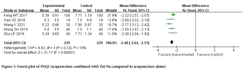 Sysrevpharm-acupuncture