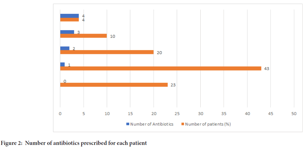 Sysrevpharm-antibiotics