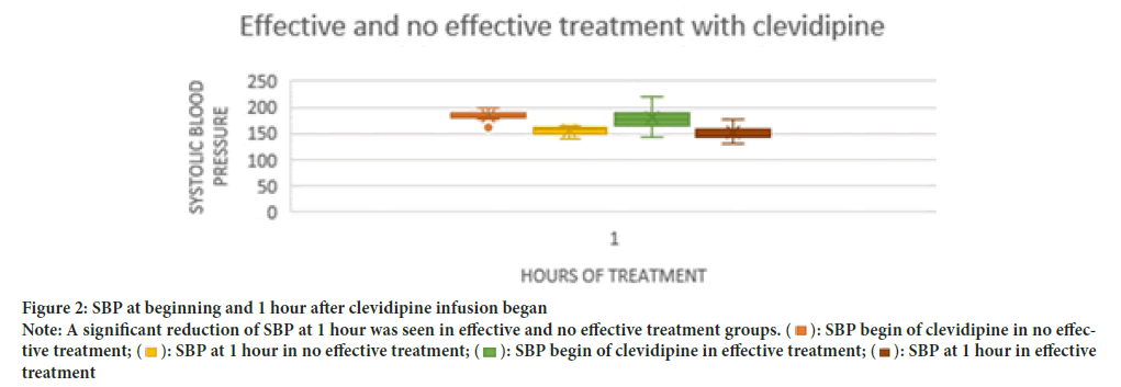 Sysrevpharm-clevidipine