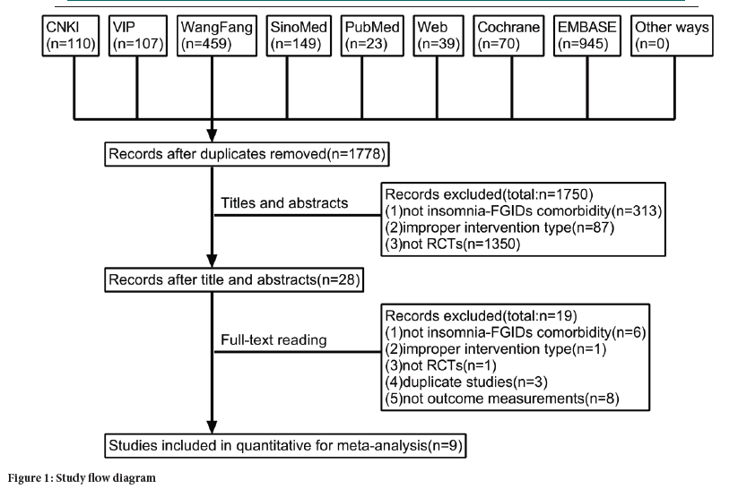 Sysrevpharm-diagram