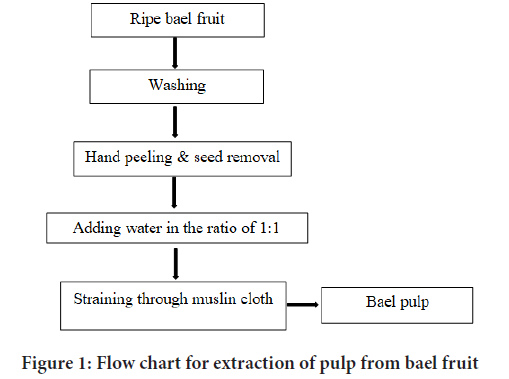 Sysrevpharm-diagram-extraction