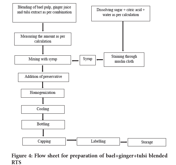 Sysrevpharm-diagram-preparation