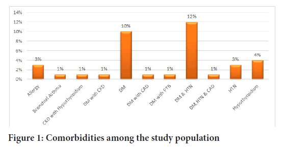 Sysrevpharm-population