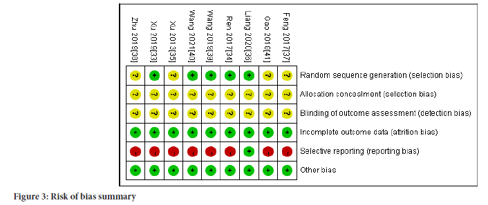 Sysrevpharm-summary