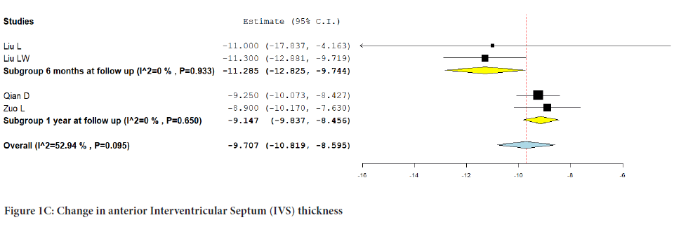 Sysrevpharm-thickness