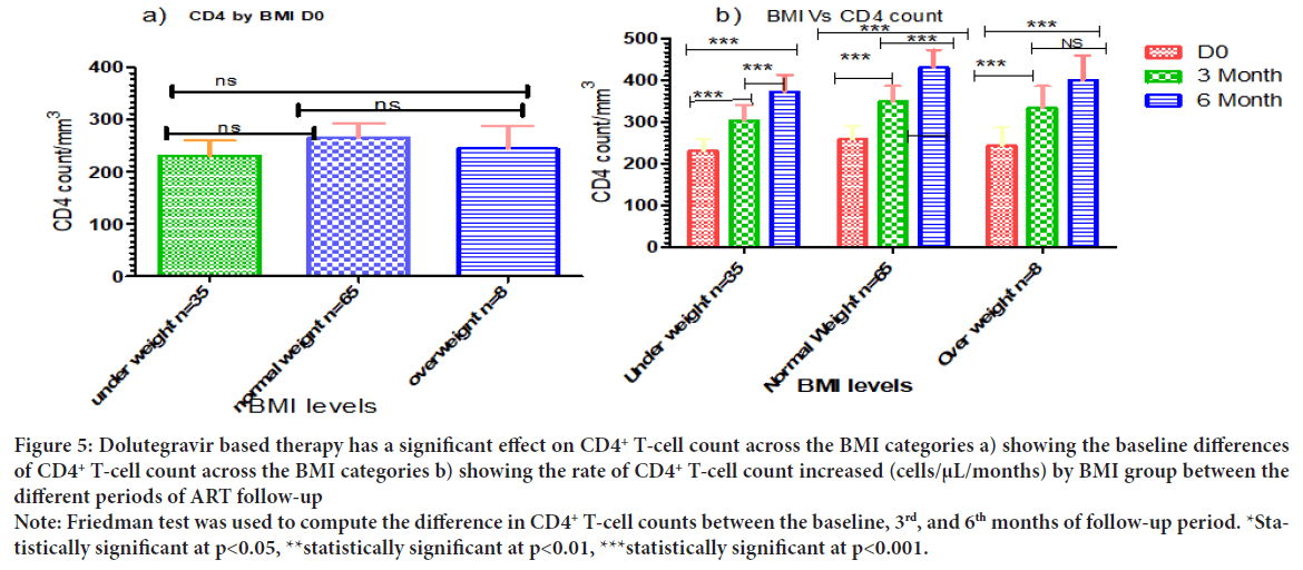 BMI