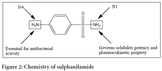 Chemistry